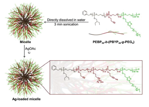 Nanoscale paper img